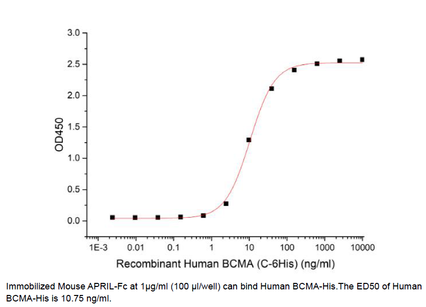 Procell-TNFRSF17/ BCMA/ CD269 (C-6His), Human, Recombinant