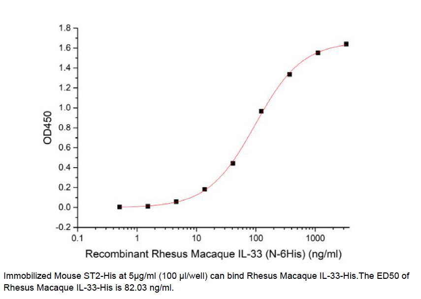 Procell-IL-1RL1/ IL-1 R4 (C-6His), Mouse, Recombinant